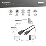 Digitus HDMI High Speed med Ethernet forlængerledning Sort