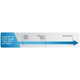 OWC Aura Ultra IV 2 TB, Solid state-drev 