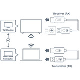 Optoma W3P00000011, HDMI-udvidelse forlænger Hvid
