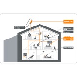 SelfSat Antenne Hvid