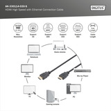 Digitus HDMI High Speed tilslutningskabel, med Ethernet, Full HD 1080i/p Sort