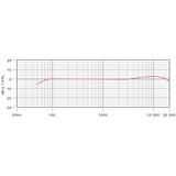 Rode Microphones NTG8, Mikrofon Sort