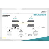 Digitus HDMI-udvidelse forlænger 