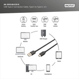 Digitus USB 2.0 tilslutningskabel USB-A > USB-C Sort