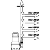 GARDENA Flood Set 9000 300 W 0,6 bar 9000 l/t, Dyk og tryk pumper Sort/Turkis, 300 W, Vekselstrøm, 0,6 bar, 9000 l/t, IPX8, Sort