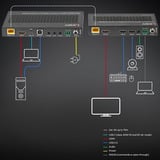 Lindy 70m Cat.6A HDMI 4K60 & Type C HDBaseT 3.0 KVM Extender, HDMI-udvidelse forlænger Sort