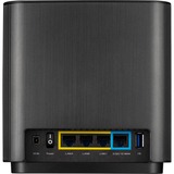 ASUS Router Sort