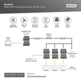 Digitus HDMI KVM IP Extender Modtager, KVM-switchen Sort