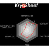 Thermal Grizzly KryoSheet 75x72 mm, Termiske puder antracit