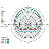 Rode Microphones M5, Mikrofon Sort