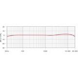 Rode Microphones M5, Mikrofon Sort