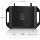 Ubiquiti UCG-Industrial, Gateway Sort