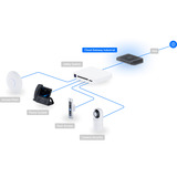Ubiquiti UCG-Industrial, Gateway Sort