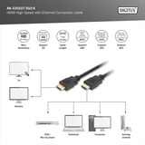 Digitus HDMI High Speed-kabel med Ethernet, type A Sort