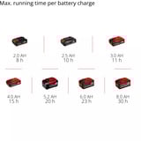 EINHELL Power X-Change Akku-lampe TC-CL 18/350 Li - Solo, 18 Volt, LED lys 