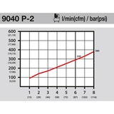 Hazet 9040P-2, Blæse værktøj Sort/Blå