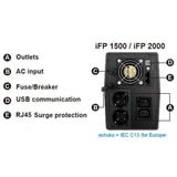 FSP iFP 1500, UPS Sort