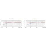 Rode Microphones NT2-A, Mikrofon Sølv