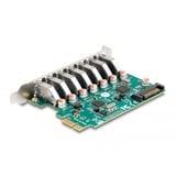 DeLOCK 90104, USB-controlleren 