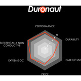 Thermal Grizzly Duronaut - 30g, Termisk forbindelser og puder 