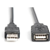 Digitus Aktivt USB 2.0 forlængerledning, 10 meter Sort