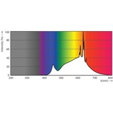 Philips LED-lampe 