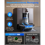 ECOVACS DEEBOT X11 OmniCyclone, Støvsuger robot Sort