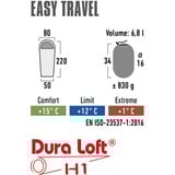 High Peak Sovepose Easy Travel Blå/mørkeblå