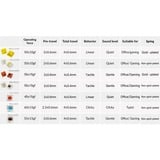 Keychron G33, Key switch Brown/Hvid