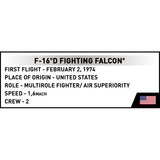 COBI F-16D Fighting Falcon, Bygge legetøj 