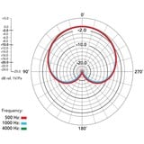 Rode Microphones NT5-MP, Mikrofon Guld