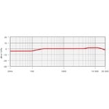 Rode Microphones NT5-MP, Mikrofon Guld