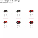 EINHELL Power X-Change batteridrevet farvesprøjtesystem TE-SY 18/90 Li-Solo, 18 Volt, Sprøjtepistol Rød/Sort