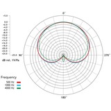 Rode Microphones M1-S, Mikrofon Sort