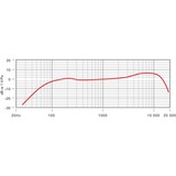 Rode Microphones M1-S, Mikrofon Sort