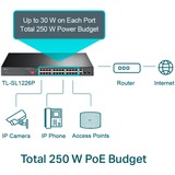 TP-Link TL-SL1226P, Switch Sort