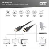 Digitus HDMI Premium High Speed tilslutningskabel, med Ethernet, UHD 4K Sort