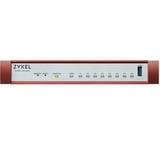 Zyxel USGFLEX100H-EU0101F, Firewall 