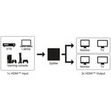 goobay HDMI Splitter 1 til 2 (4K @ 60Hz) Sort