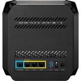 ASUS Router Sort