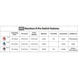 Keychron G3, Key switch Brown/gennemsigtig