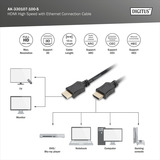 Digitus HDMI High Speed kabel med Ethernet, type A Sort