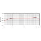 Rode Microphones Lavalier, Mikrofon Sort