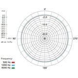 Rode Microphones Lavalier, Mikrofon Sort