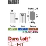 High Peak Ranger, Sovepose Blå/mørkeblå