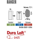 High Peak Sovepose Ranger Blå/mørkeblå