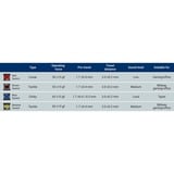 Keychron G50, Key switch Gul/gennemsigtig