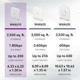 Netgear WAX610 1800 Mbit/s Hvid Strøm over Ethernet (PoE), Adgangspunktet Hvid, 2.4 GHz, 5 GHz, 1800 Mbit/s, EAP-PEAP, EAP-TLS, EAP-TTLS, PEAP, SSH, SSL/TLS, WPA, WPA2, WPA2-Enterprise, WPA3, 10,100,1000,2500 Mbit/s