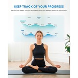 Renpho PEU-R-A020-BK, Vægt Sort