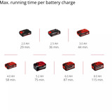 EINHELL Professionel batteri-excentersliber TP-RS 18/32 Li BL-Solo, 18 volt, Tilfældige rystepudser Rød/Sort